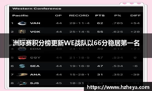 洲际赛积分榜更新WE战队以66分稳居第一名